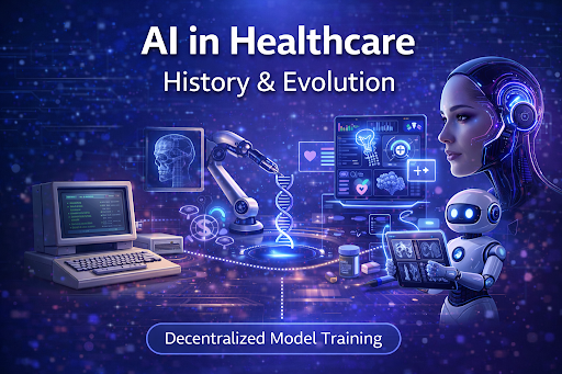 Infographic illustrating AI in healthcare history and evolution, showing how artificial intelligence technologies are transforming medical diagnosis, healthcare data analysis, and modern medical innovation.