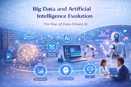 Infographic illustrating the big data and artificial intelligence evolution, showing how massive data processing, machine learning, and AI technologies work together to create data-driven intelligent systems. The graphic highlights connections between big data analytics, AI algorithms, and machine learning across industries such as healthcare, robotics, and business analytics.