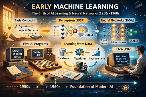 Early Machine Learning: Origins and Pioneering Experiments
