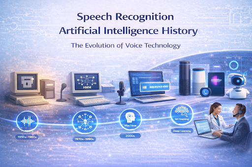 Infographic illustrating the history of speech recognition in artificial intelligence from early voice recognition systems in the 1950s to modern AI voice assistants. It shows the evolution from early computers and Hidden Markov Models to machine learning and deep learning speech recognition technologies. The graphic highlights key milestones such as statistical speech models, neural networks, and modern assistants like Siri and Alexa. It also represents real-world applications including voice assistants, speech-to-text systems, and conversational AI.