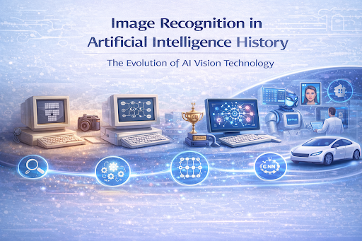 Infographic illustrating the image recognition in artificial intelligence history from early pattern recognition systems to modern deep learning technologies. It shows the evolution from early computer vision experiments and machine learning models to convolutional neural networks and AI-powered vision systems. The graphic highlights milestones such as neural networks, CNN breakthroughs, and real-world applications like facial recognition and autonomous vehicles.