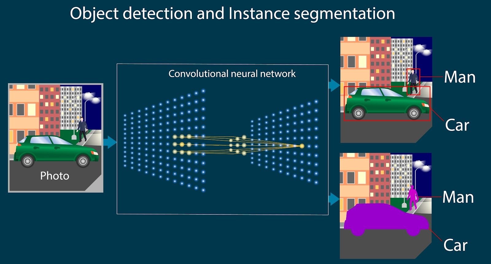 7 Epic History of Computer Vision in Artificial Intelligence