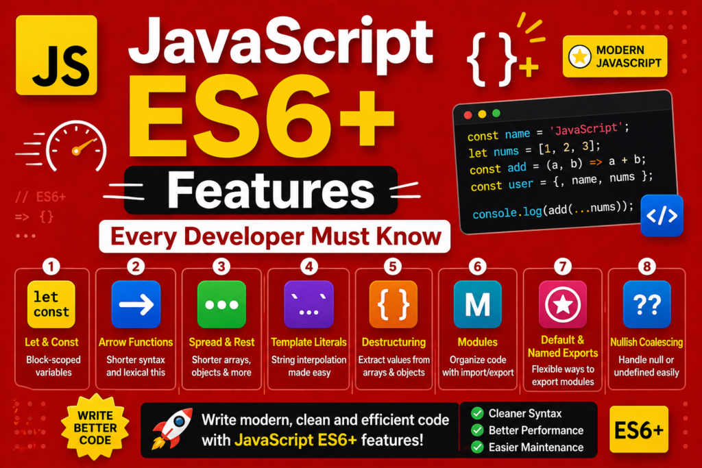 A bold red-themed graphic showcasing JavaScript ES6 features with a modern and dynamic layout. The design highlights key concepts like arrow functions, destructuring, and modules. Colorful icons and clean typography make JavaScript ES6 features easy to understand. Structured sections present each feature in a clear and engaging way. Perfect for developers looking to learn and master JavaScript ES6 features quickly. The high-contrast design keeps focus on essential JavaScript ES6 features for modern coding.