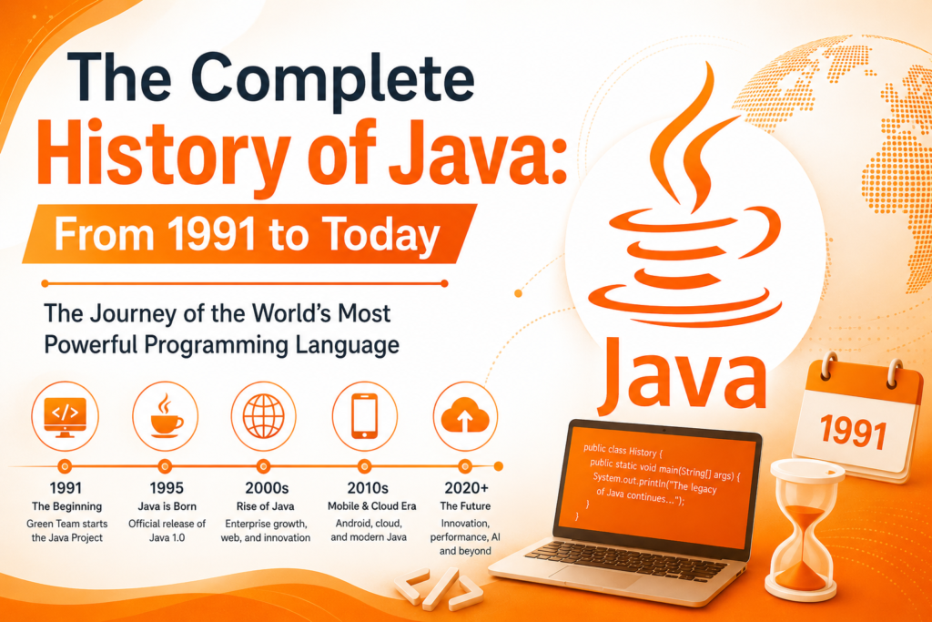 history of java timeline illustration in orange color showing Java evolution from 1991 to today with Java logo and programming technology elements