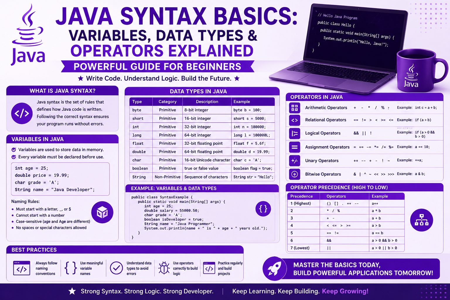 Java Syntax Basics: Powerful Beginner Guide