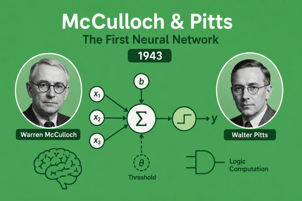 Simple green background illustration showing the mcculloch and pitts neural network with artificial neurons, logical connections, binary signals, and the first neural network concept from 1943.