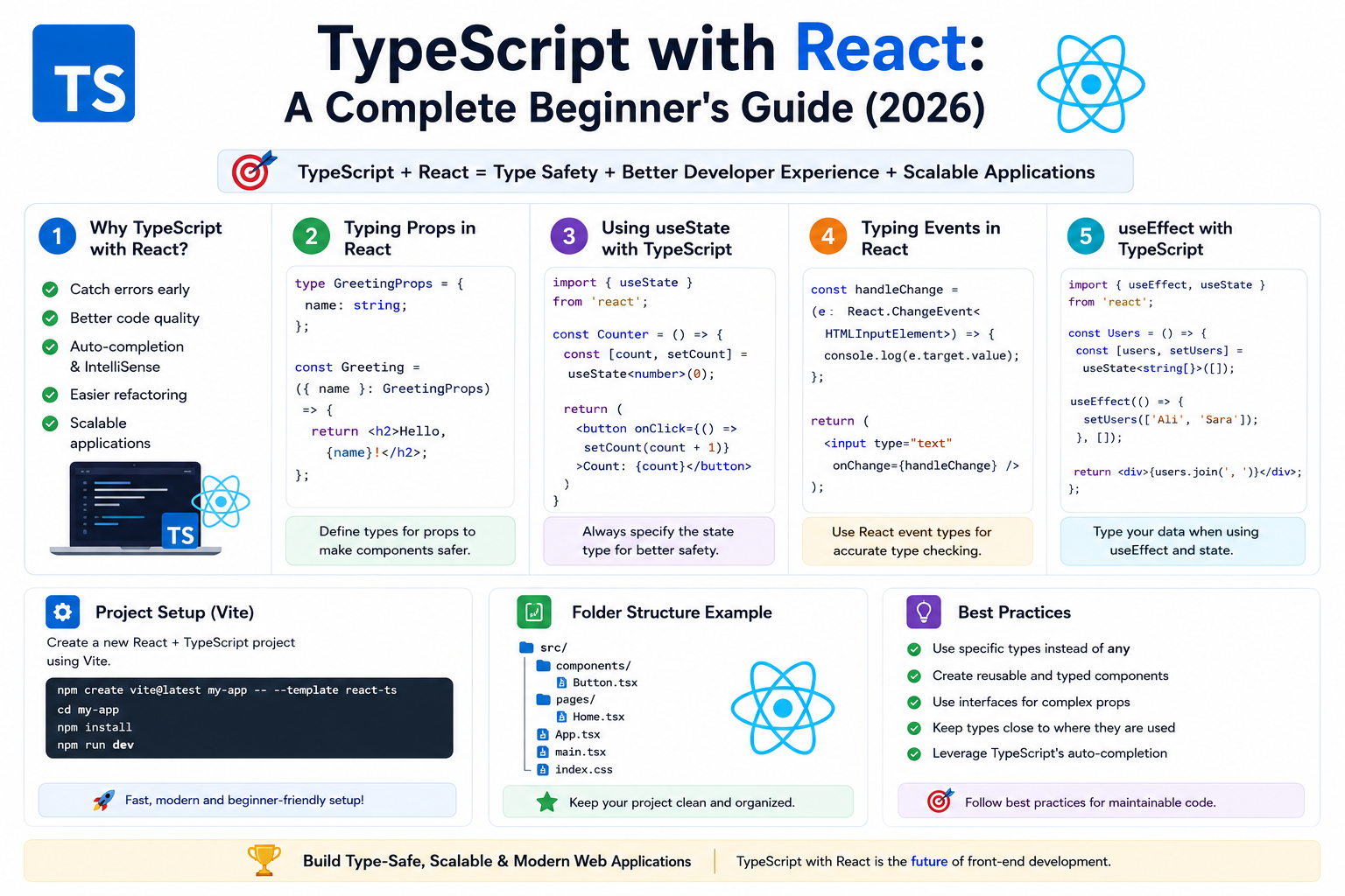 Typescript With React Positive Powerful Guide