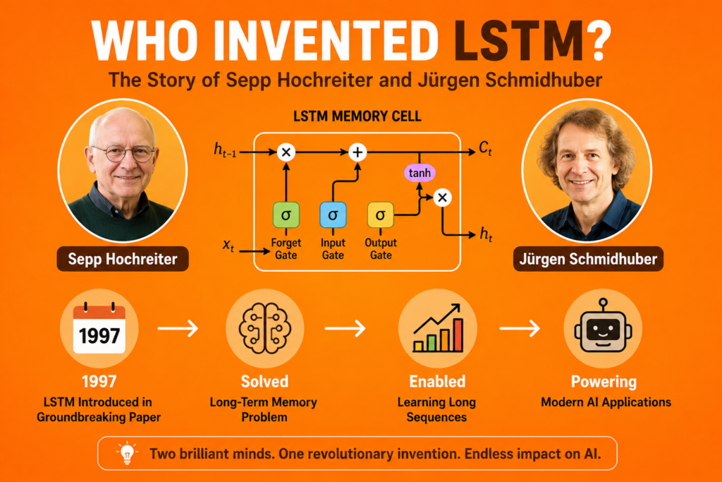 Orange background infographic showing who invented lstm with Sepp Hochreiter and Jürgen Schmidhuber, Long Short-Term Memory neural network architecture, memory cells, forget gates, and AI sequence learning concepts.