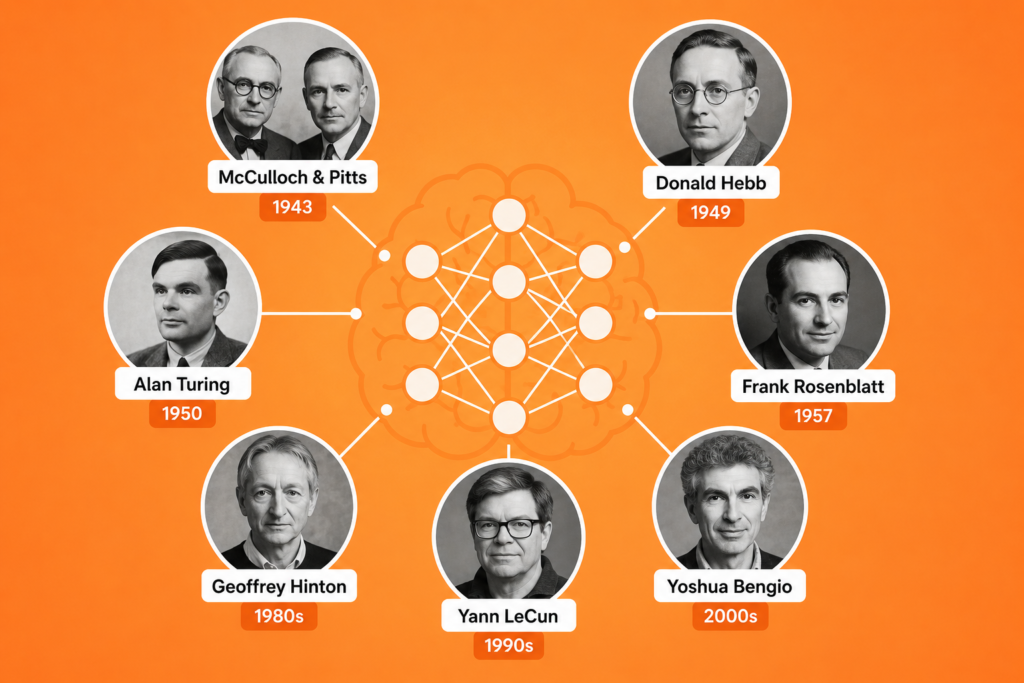 Who Invented Neural Networks? The Scientists Who Changed the World Brilliant Legends Simple orange background illustration showing who invented neural networks with artificial brain icons, early AI scientists, neural connections, and the evolution of machine learning technology.