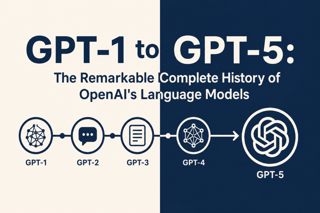 GPT models history timeline showing the evolution from GPT-1 to GPT-5, featuring AI neural network visuals, language model milestones, and a modern two-color design representing OpenAI's advancements in artificial intelligence and large language models.