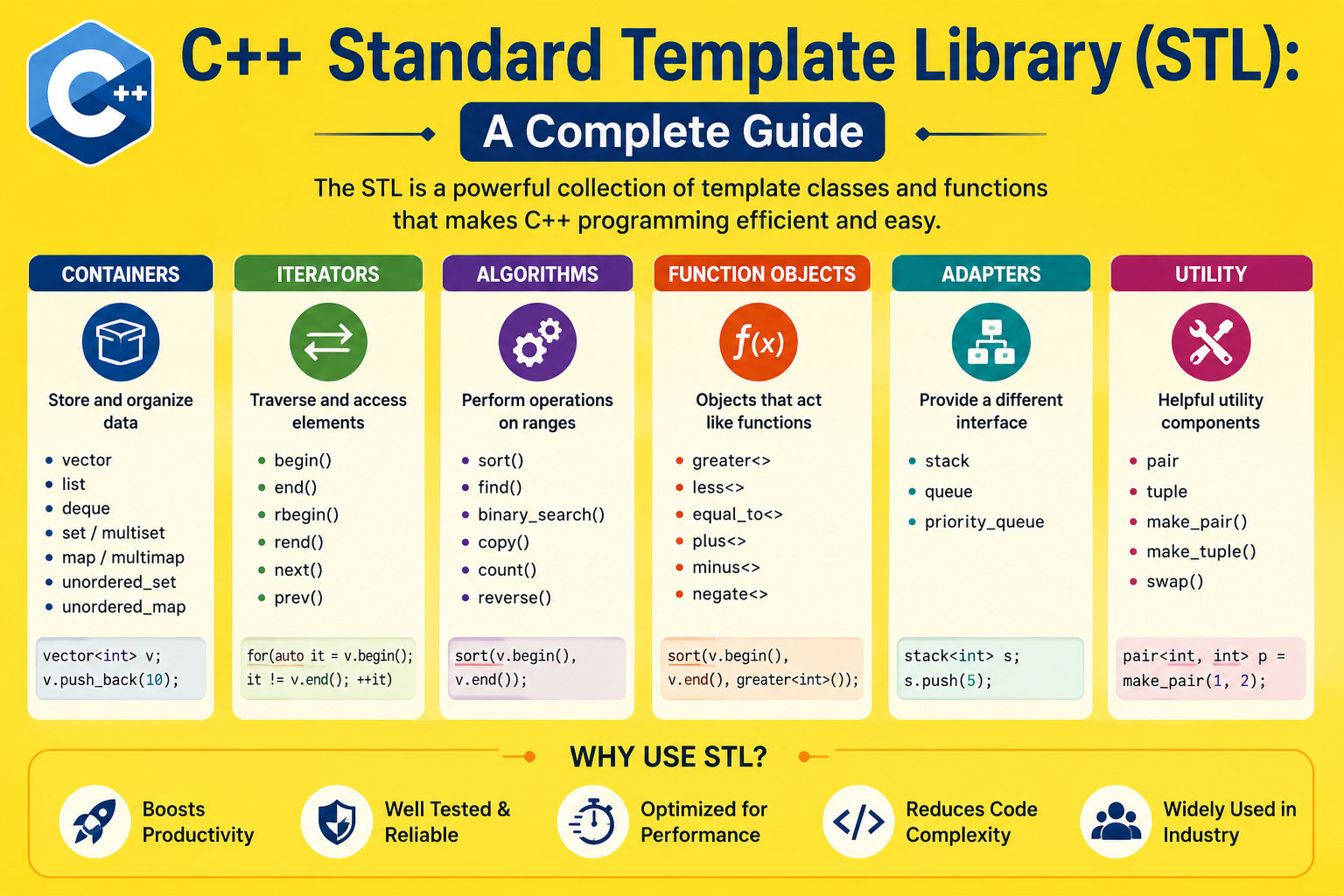 C++ STL: A Complete Standard Template Library Guide