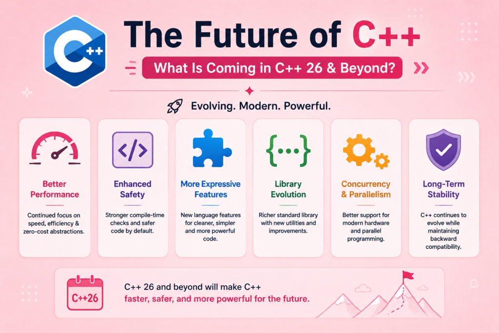future of c++