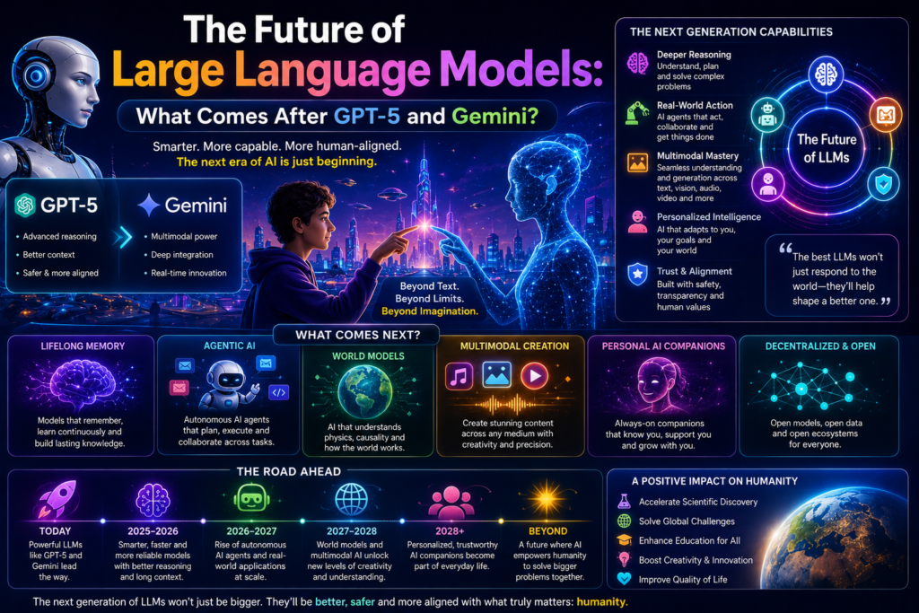 future of large language models illustrated with a colorful futuristic AI landscape featuring next-generation language models, advanced reasoning systems, multimodal artificial intelligence, AI agents, digital innovation, and the evolution of technology beyond GPT-5 and Gemini.