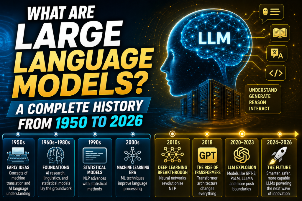large language models history infographic showcasing the evolution of large language models from early natural language processing research and statistical language models to deep learning, transformers, GPT models, and modern AI systems, featuring a digital brain, neural networks, data centers, and a futuristic blue and gold technology background.