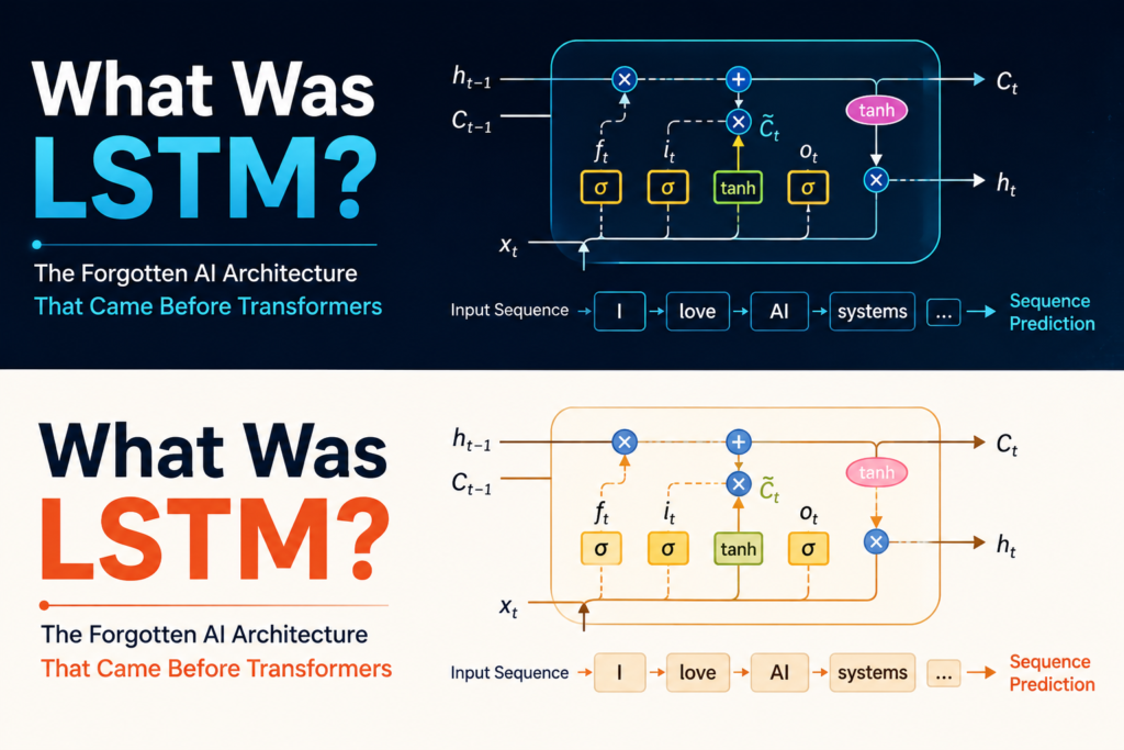 What is LSTM in AI infographic showing the Long Short Term Memory neural network architecture, including memory cells, input gate, forget gate, output gate, and sequence prediction process. The illustration explains how LSTM models process and remember information over long sequences, highlighting their role in natural language processing and deep learning before the rise of Transformers.