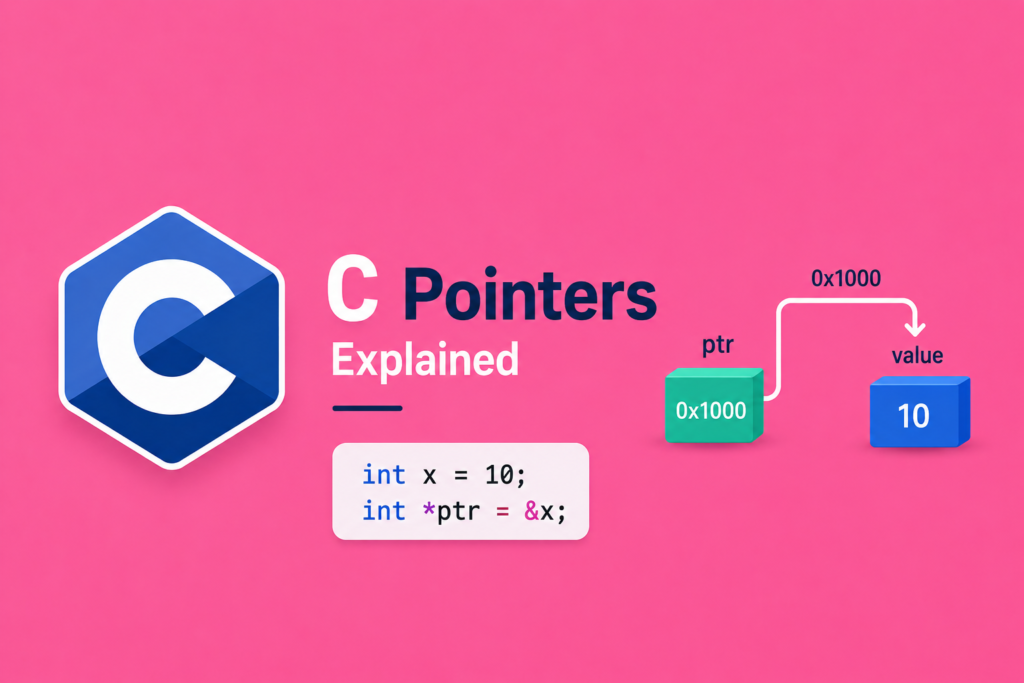 C Pointers Explained: The Most Powerful Feature of C Language C pointers explained illustrated with the C programming language logo, a pointer variable referencing a memory address, a simple pointer code snippet, and memory blocks connected by arrows, demonstrating how pointers store and access memory locations in C on a bright pink background.