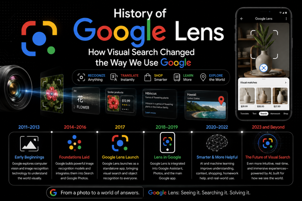 History of Google Lens illustrated with a modern black technology theme featuring visual search, AI recognition, and smartphone scanning. The design highlights the evolution of Google Lens from image recognition to advanced computer vision and AI-powered search. Camera icons, object detection, translation, shopping, and visual identification elements showcase its growing capabilities. The futuristic artwork represents how Google Lens transformed the way users search and interact with the world through images. Perfect for articles about the history of Google Lens and visual search technology.